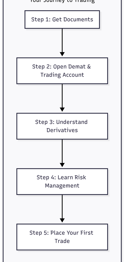 1. Journey to Trading Fx in India   The Current Legal Scenario.
