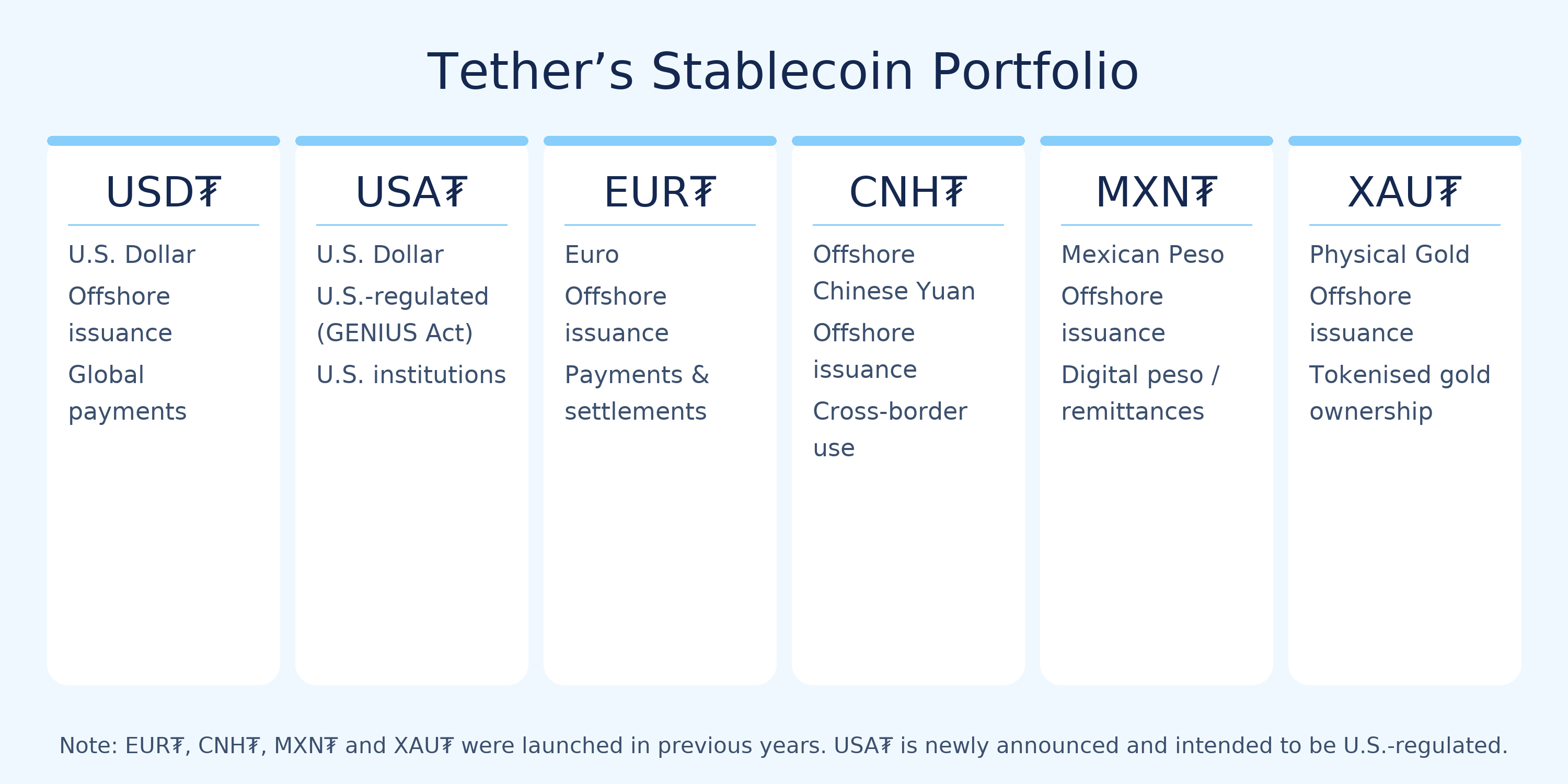 Tether Stablecoin Portfolio Wide V3