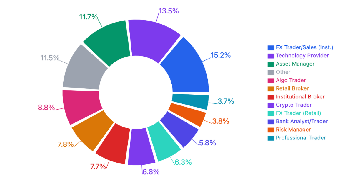 Copy of Who Uses Liquidity Finder