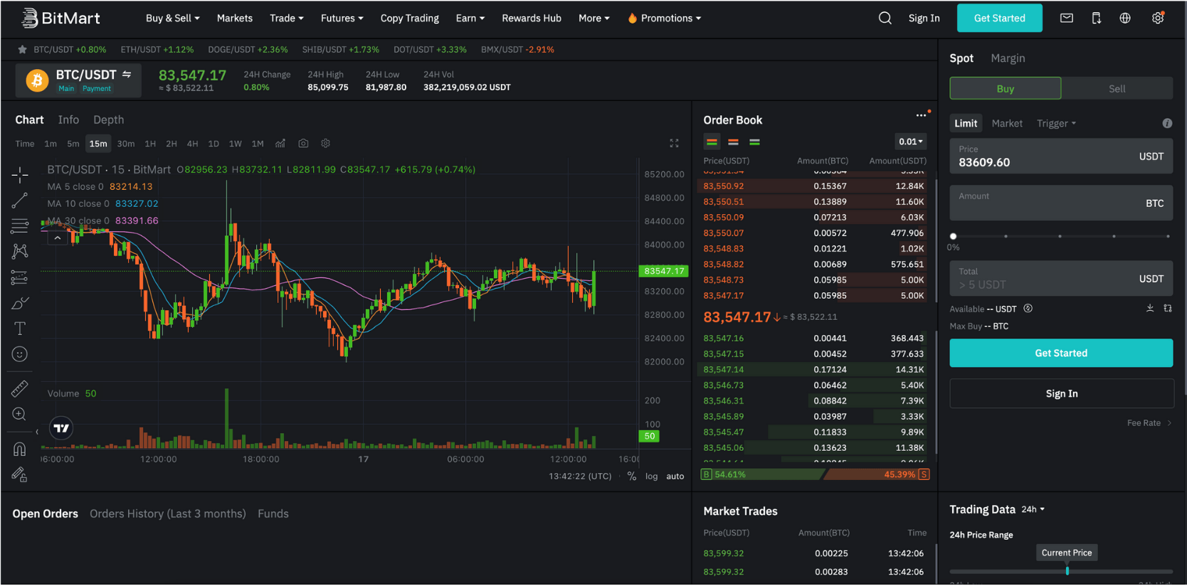 Bitmart Trading Screen