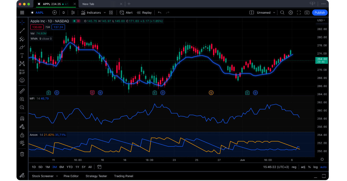Trading View Screenshot