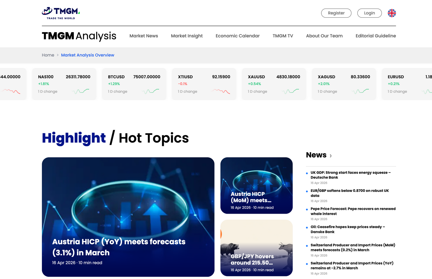 TMGM Analysis hub
