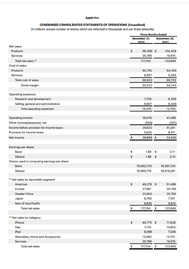 Apple Balance Sheet 2023