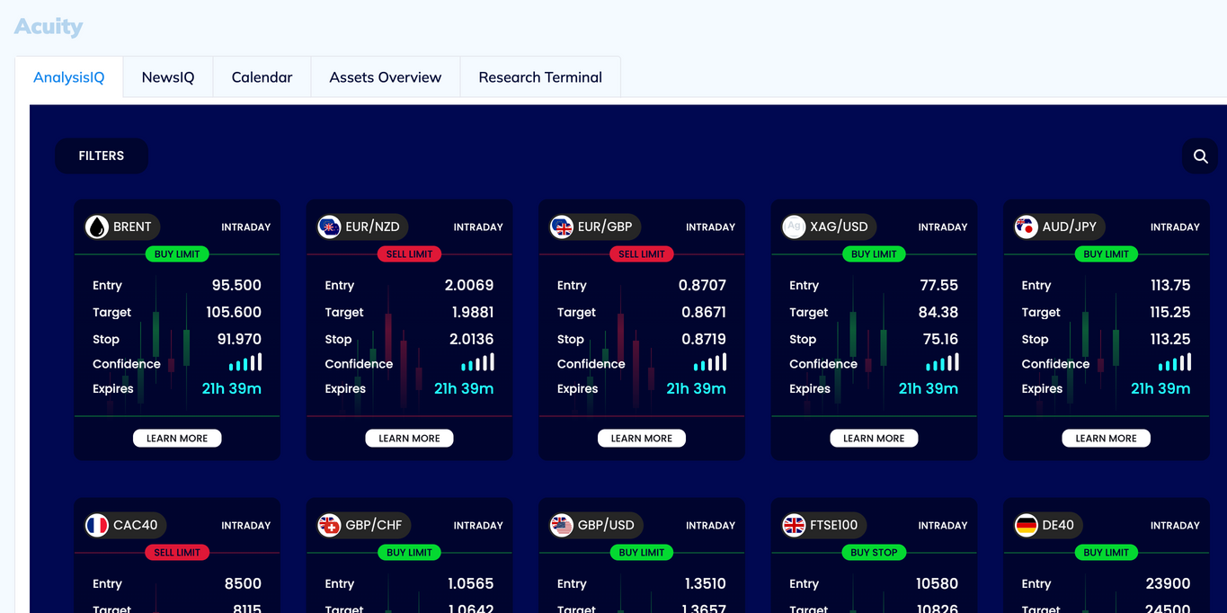 Acuity AnalysisIQ dashboard