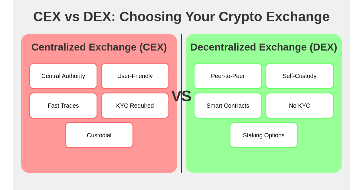 Cex Vs Dex Hero