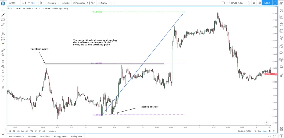 6  Forex Strategy Ice Screenshot 20190805 120139