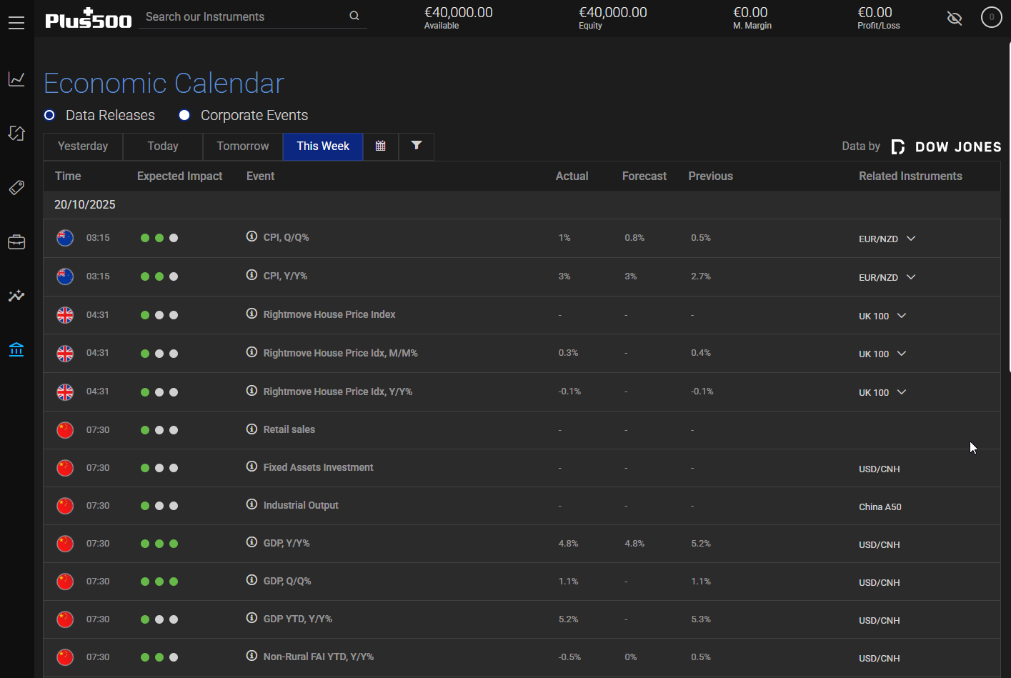 Plus 500 Web Trader   Economic Calendar