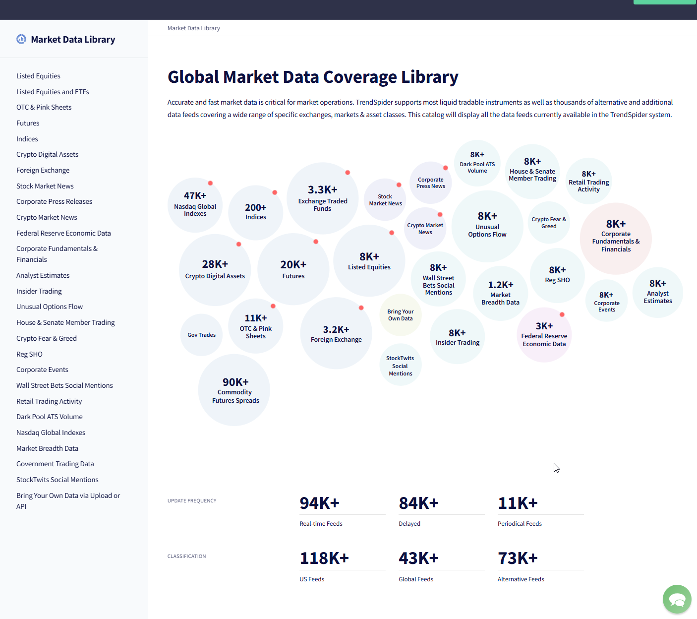 23. Market Data Library of Trend Sniper
